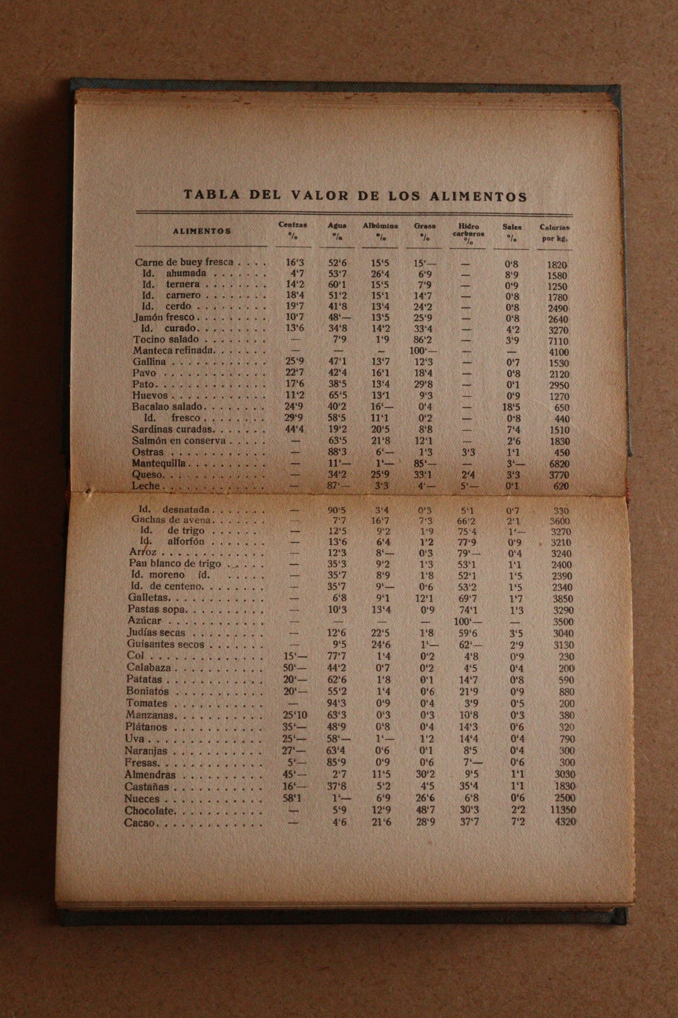 El Poder de la Salud, Atkinson & Beals, ca. 1915