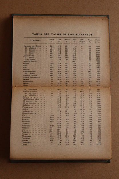 El Poder de la Salud, Atkinson & Beals, ca. 1915