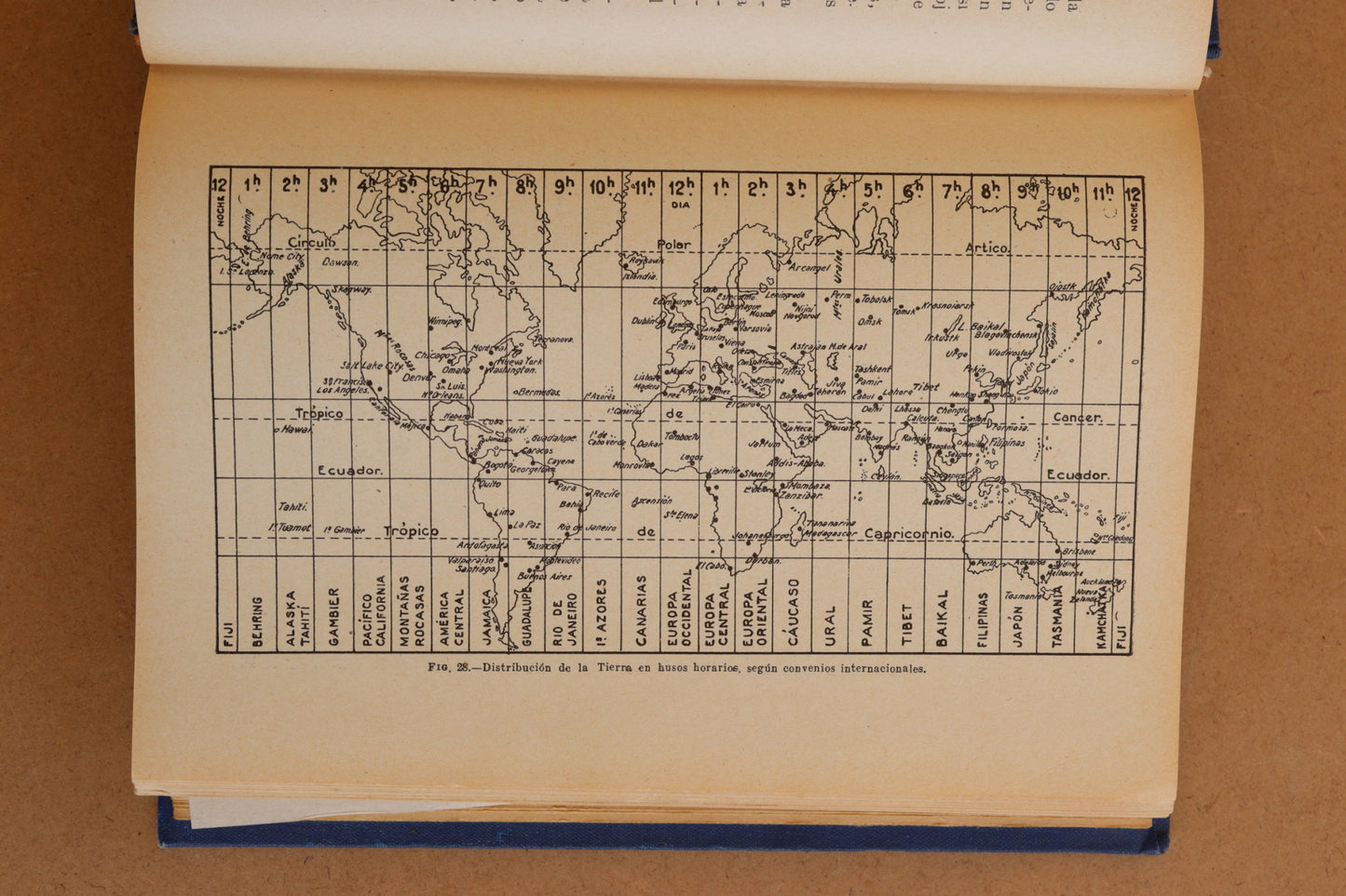 Astronomía, Ramón Sopena, 1935