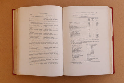 La Estrella Polar en el mar ártico, Maucci, 1903, Completo