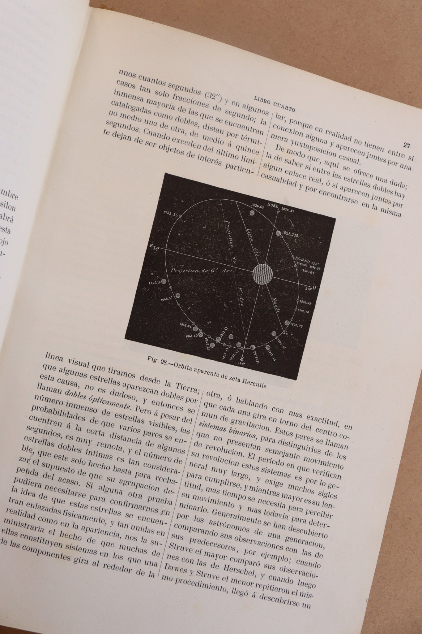 El Telescopio Moderno, Montaner y Simón, 1879