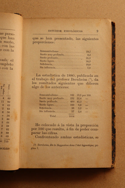 El Somnambulismo provocado, H. Beaunis, 1887