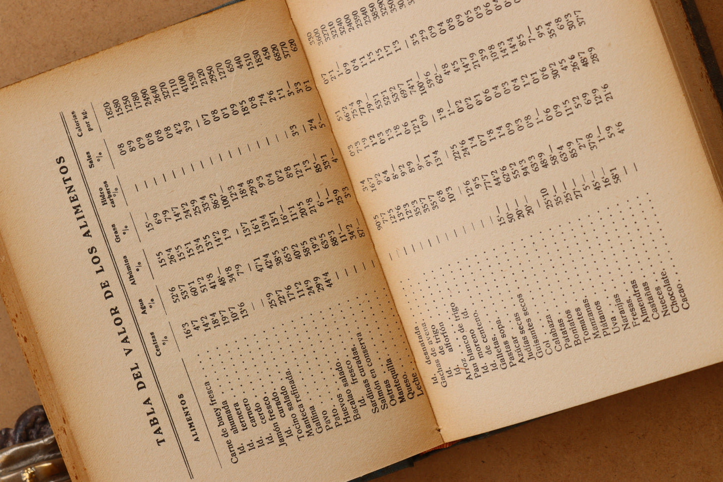 El Poder de la Salud, Atkinson & Beals, ca. 1915